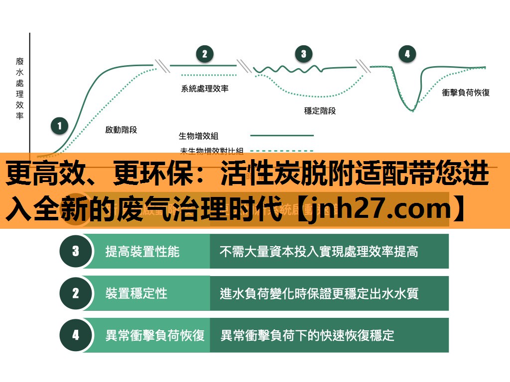 更高效、更环保：活性炭脱附适配带您进入全新的废气治理时代