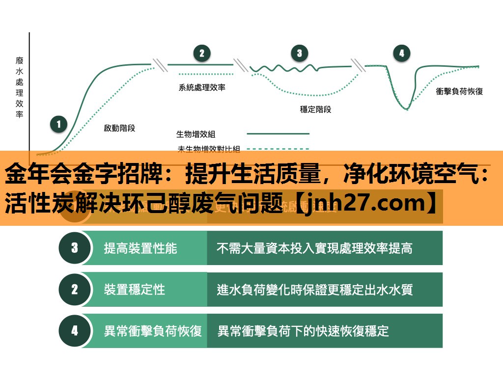 提升生活质量，净化环境空气：活性炭解决环己醇废气问题